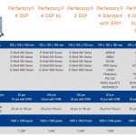 Perfactory Standard Family